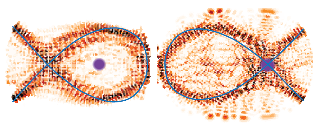 Two quantum scar patterns that are formed by the perturbation of an elliptical oscillator.