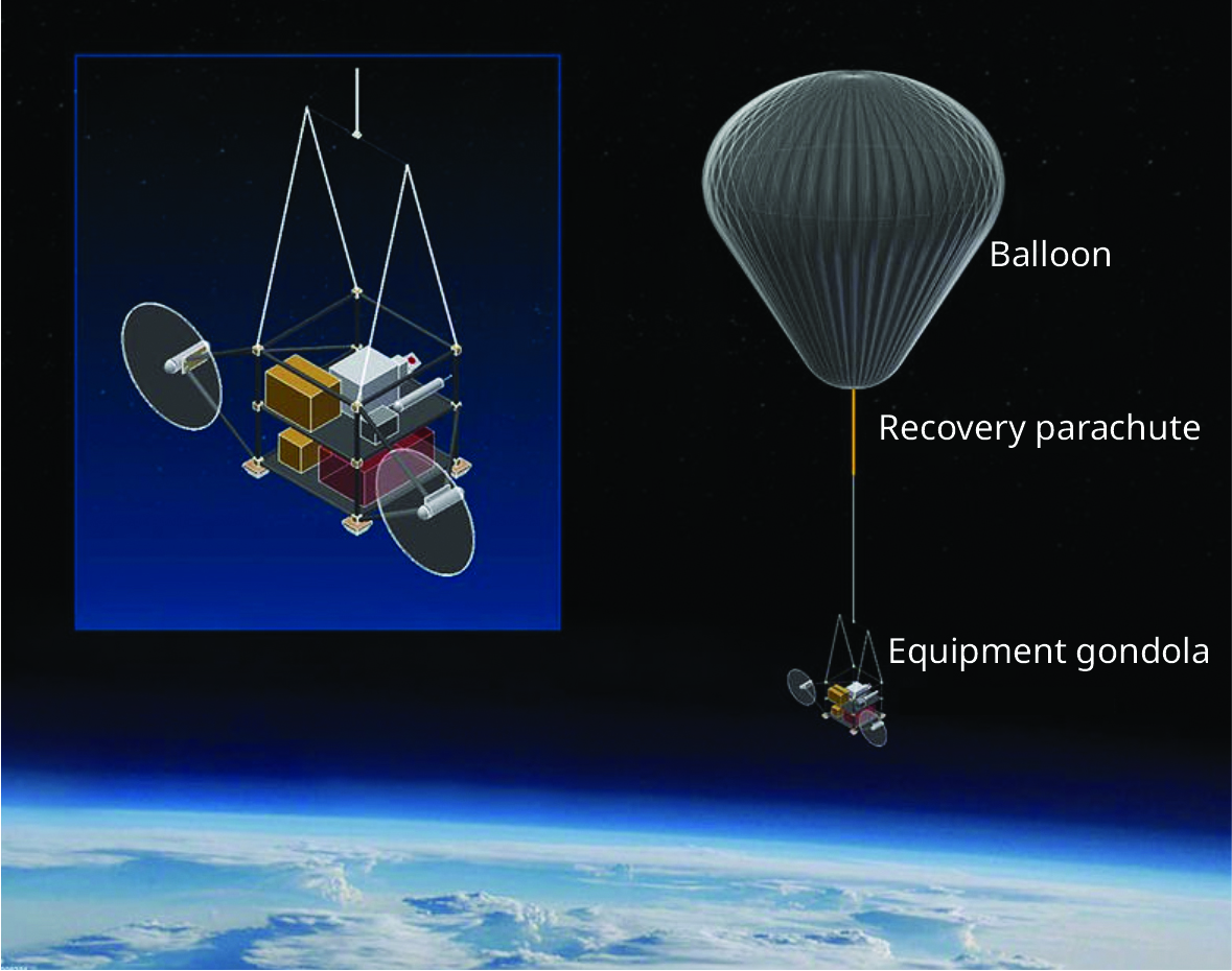 A schematic of an aerosol delivery apparatus suspended by a balloon high above Earth’s surface.