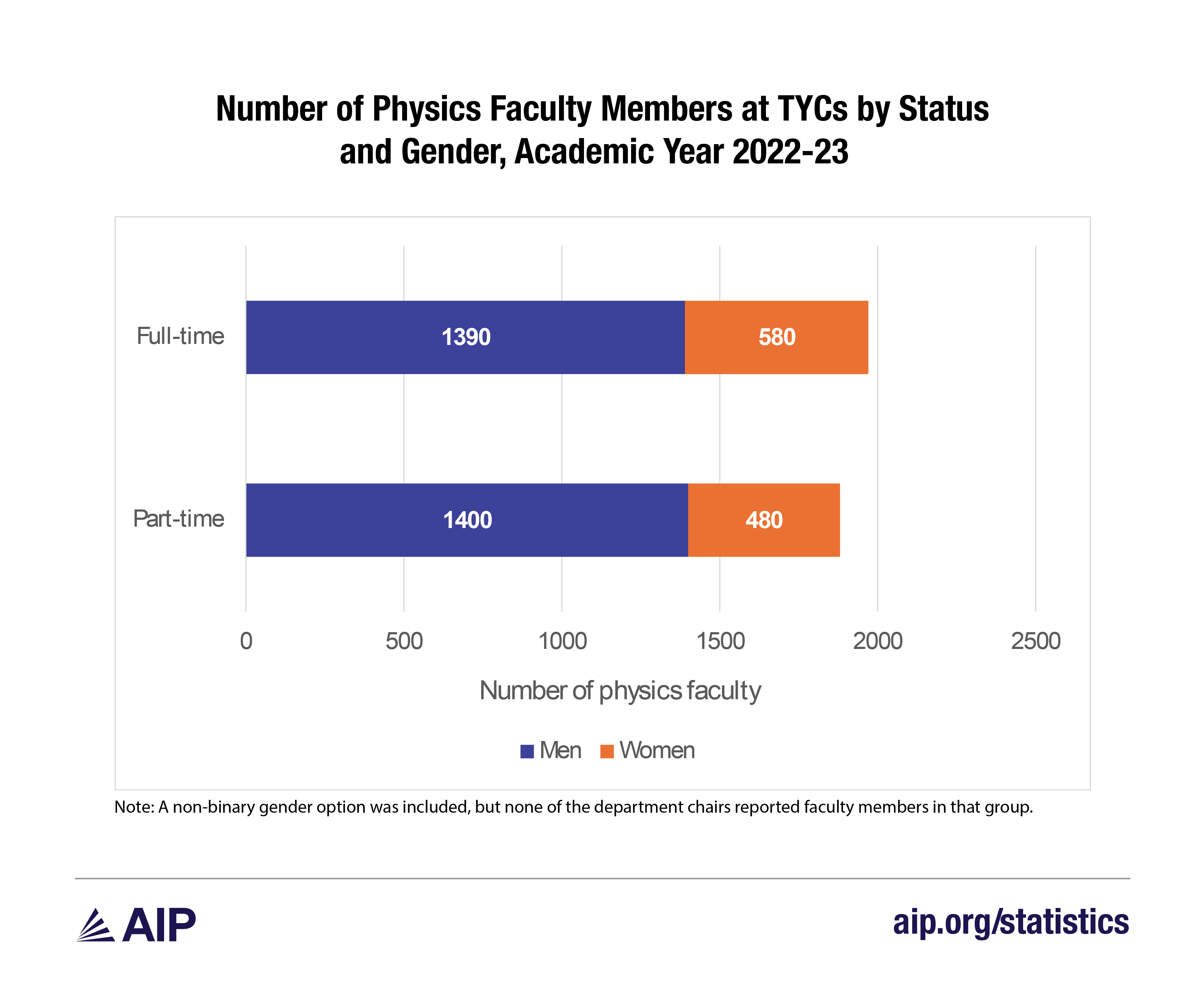 physics faculty members two year colleges-01.png
