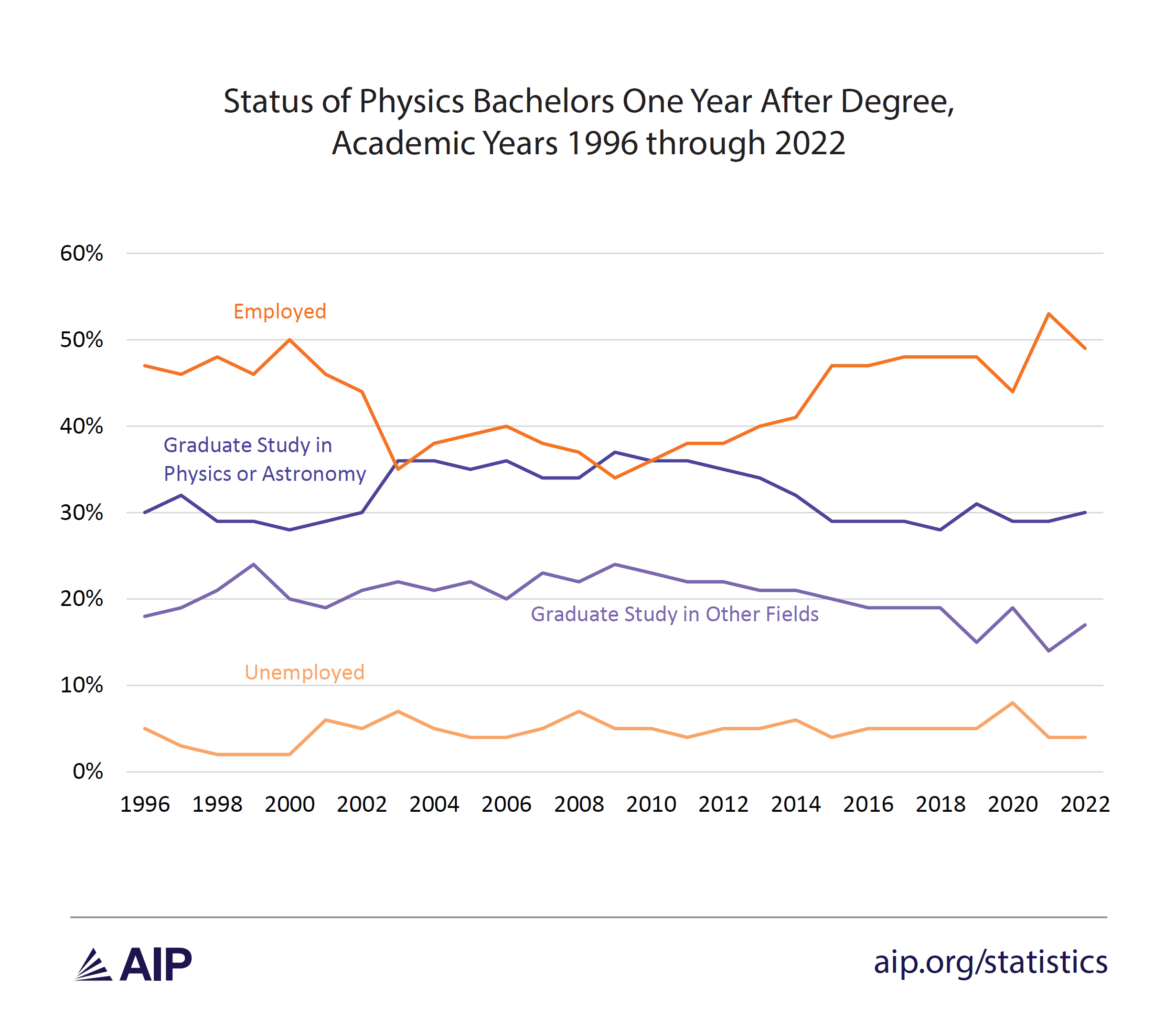 2 figure 1 (empsit over time).png