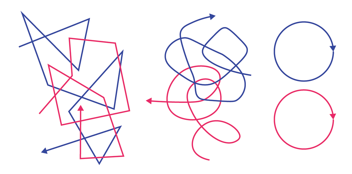 Three diagrams of particles under the influence of a magnetic field and their trajectories.