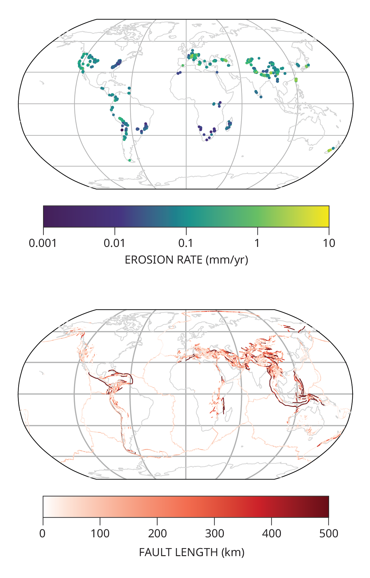 Two blank maps of the globe are overlaid with colored data points and lines. On the top map, purple to yellow dots highlight areas of lower to higher rates of erosion. On the bottom map, pale pink to red lines indicate varying lengths of active faults.