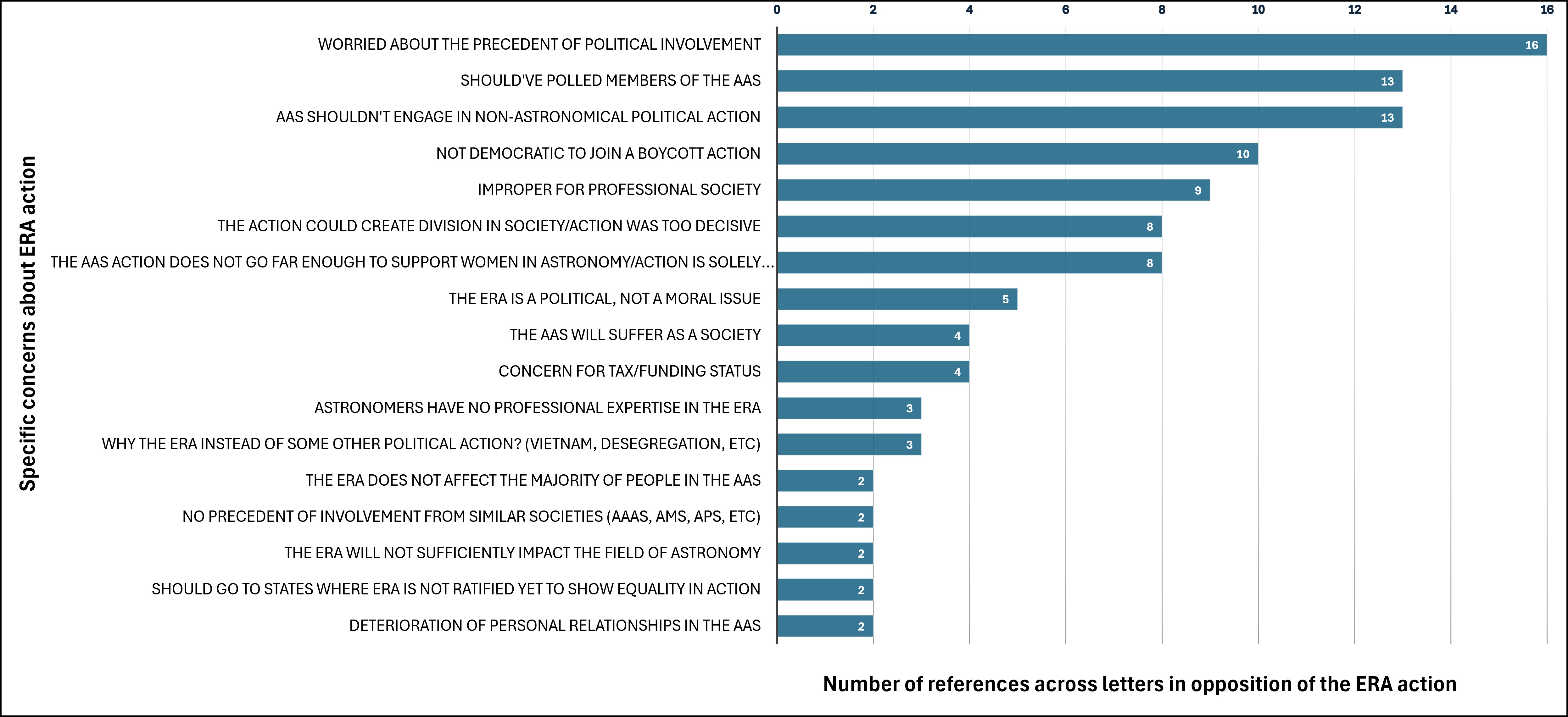 AAS ERA response chart