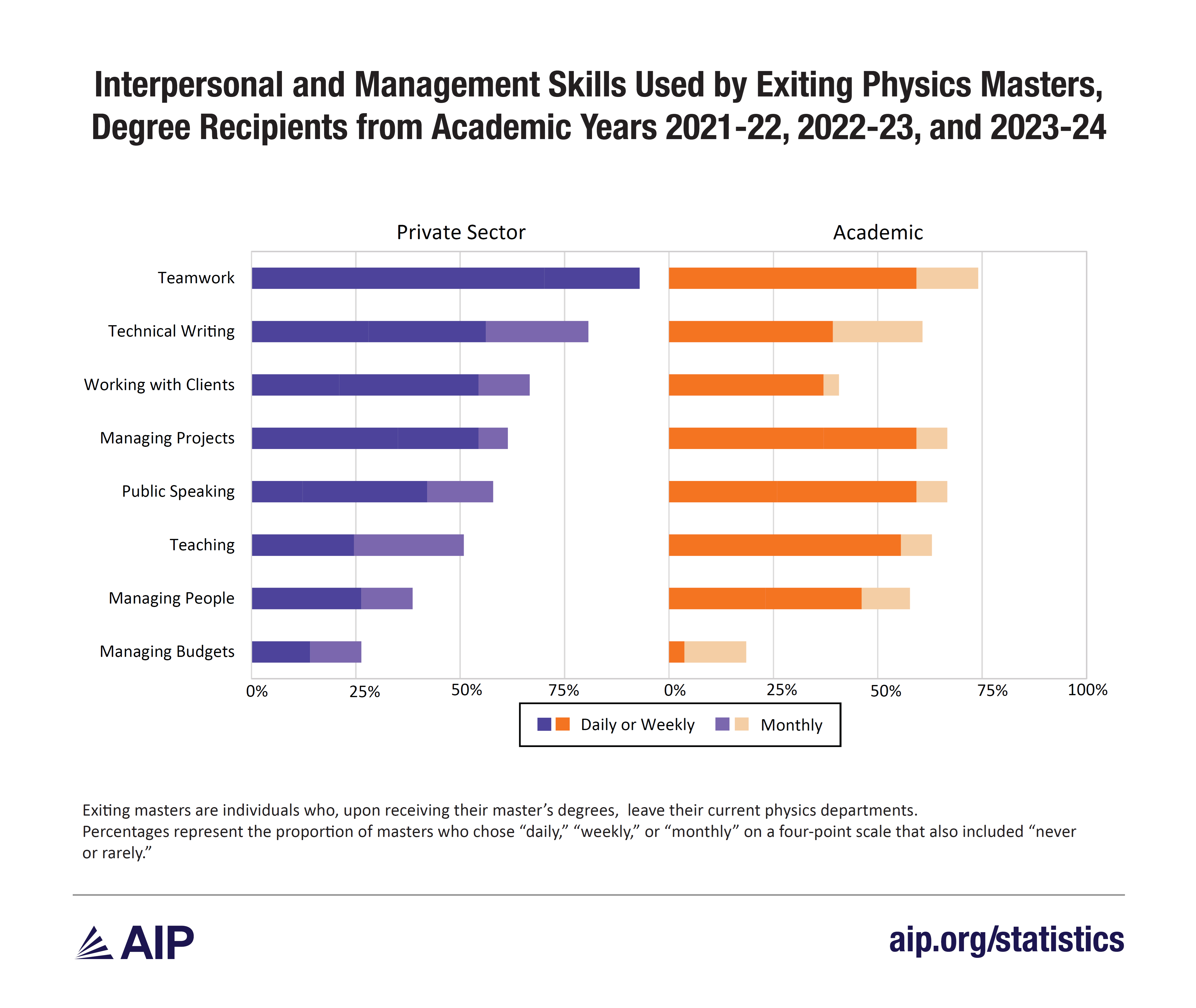 Masters Interpersonal Skills