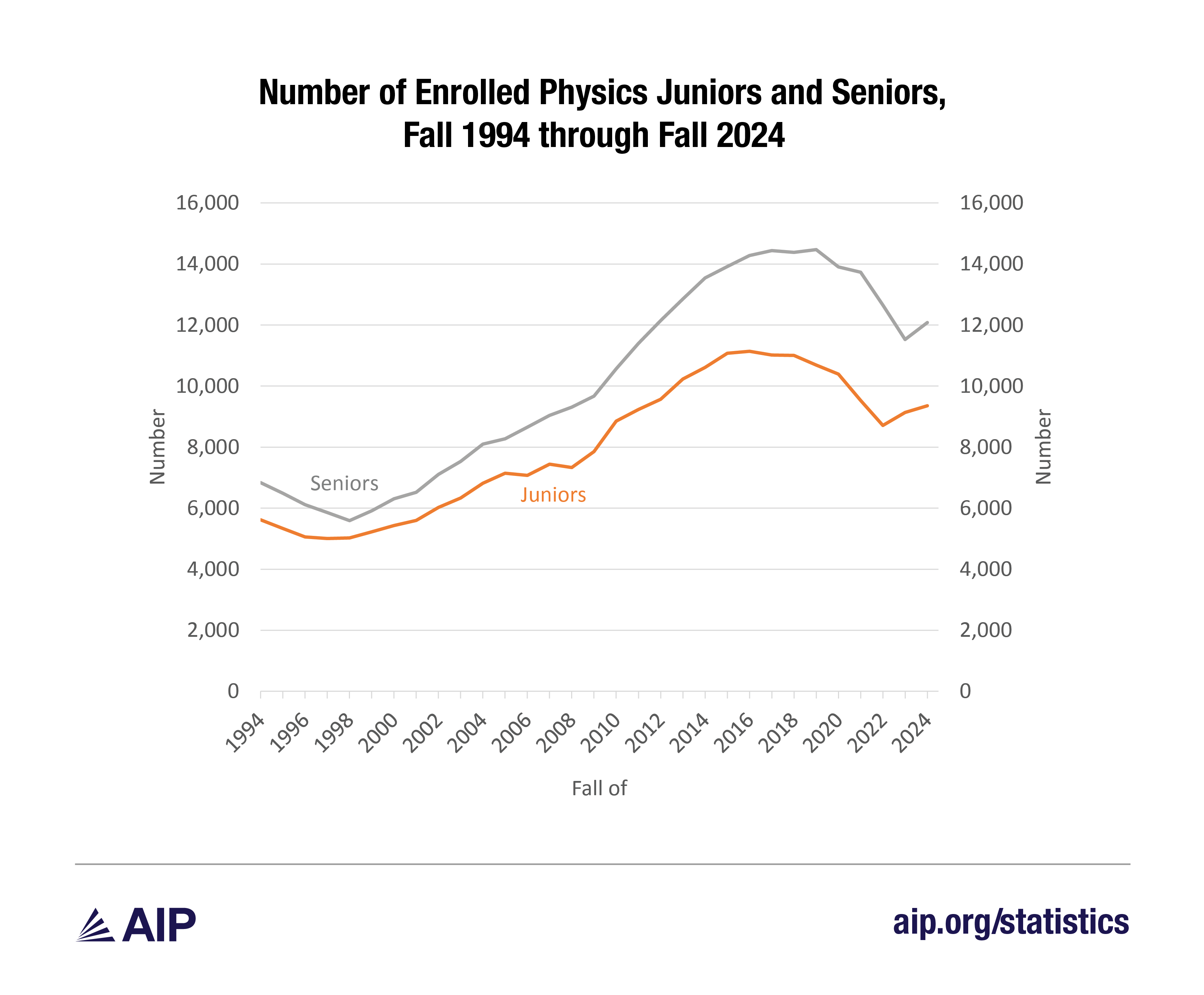 PhyJrsandSrs 94-24.png