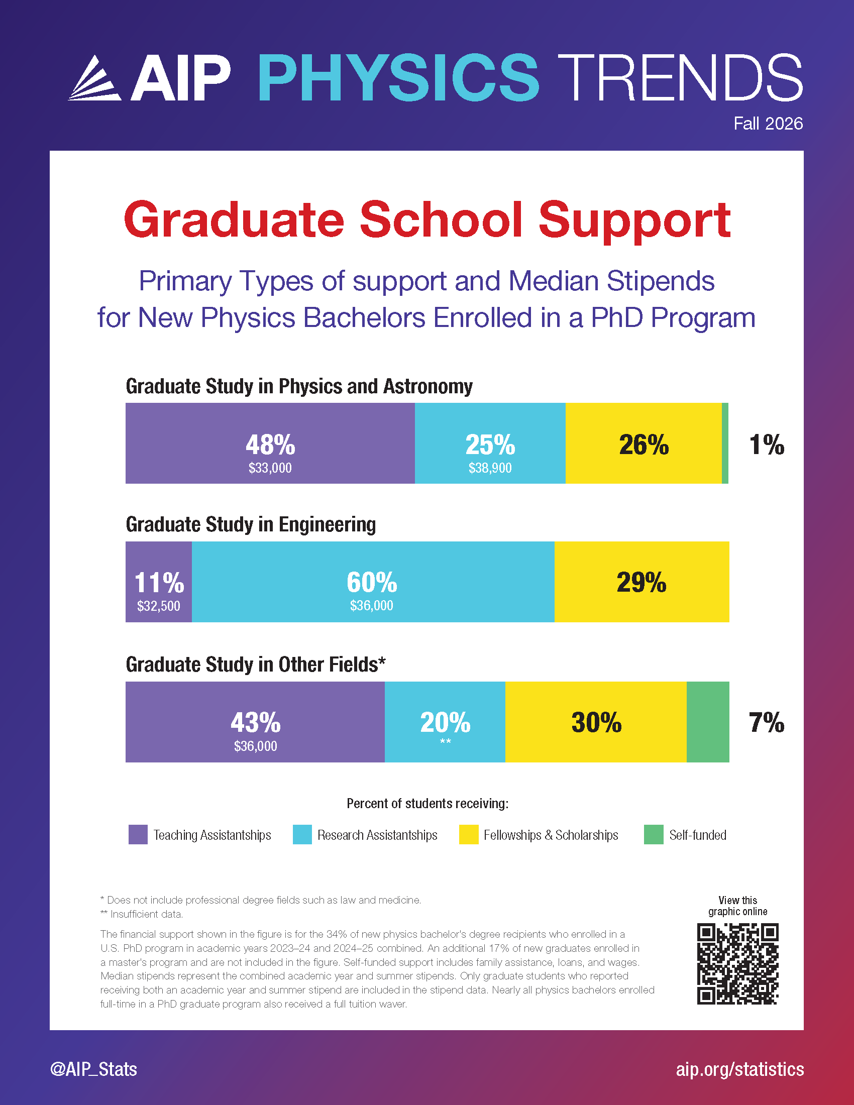 Graduate School Support, 2024 & 2025