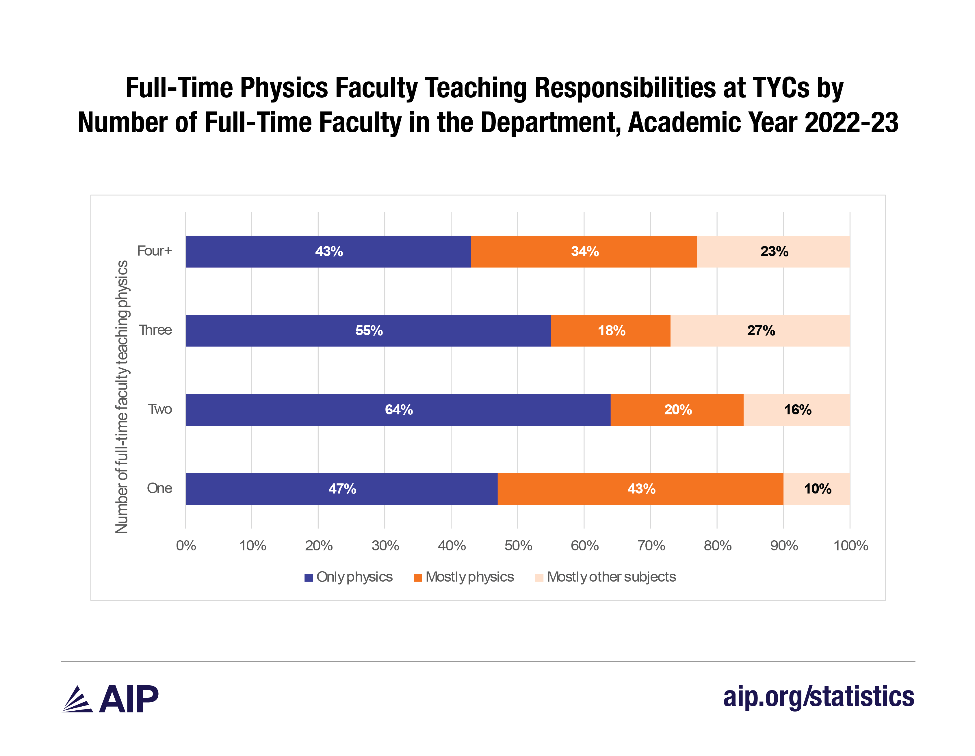 fig 5 FT physics faculty teaching resp.-01.png