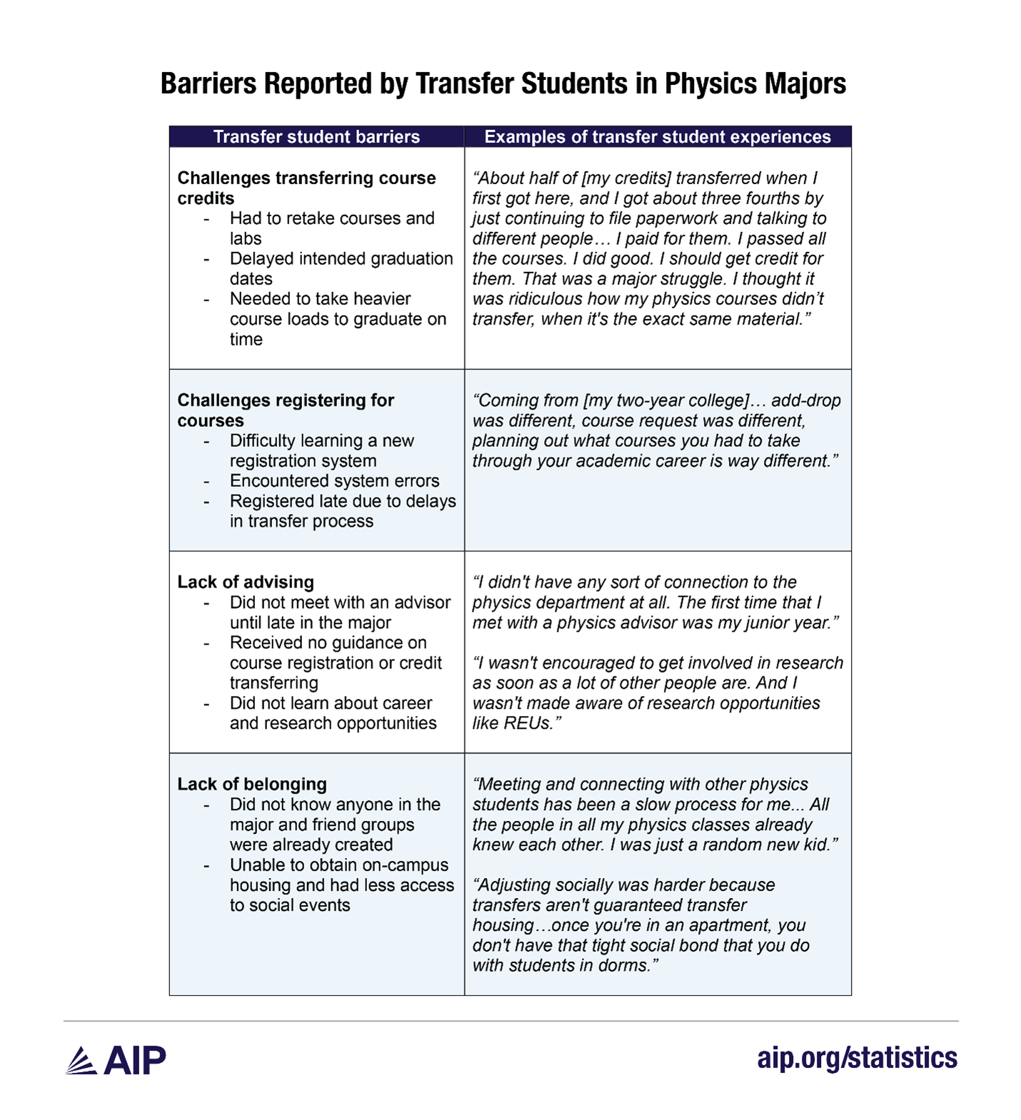 barriers reported by transfer students.png