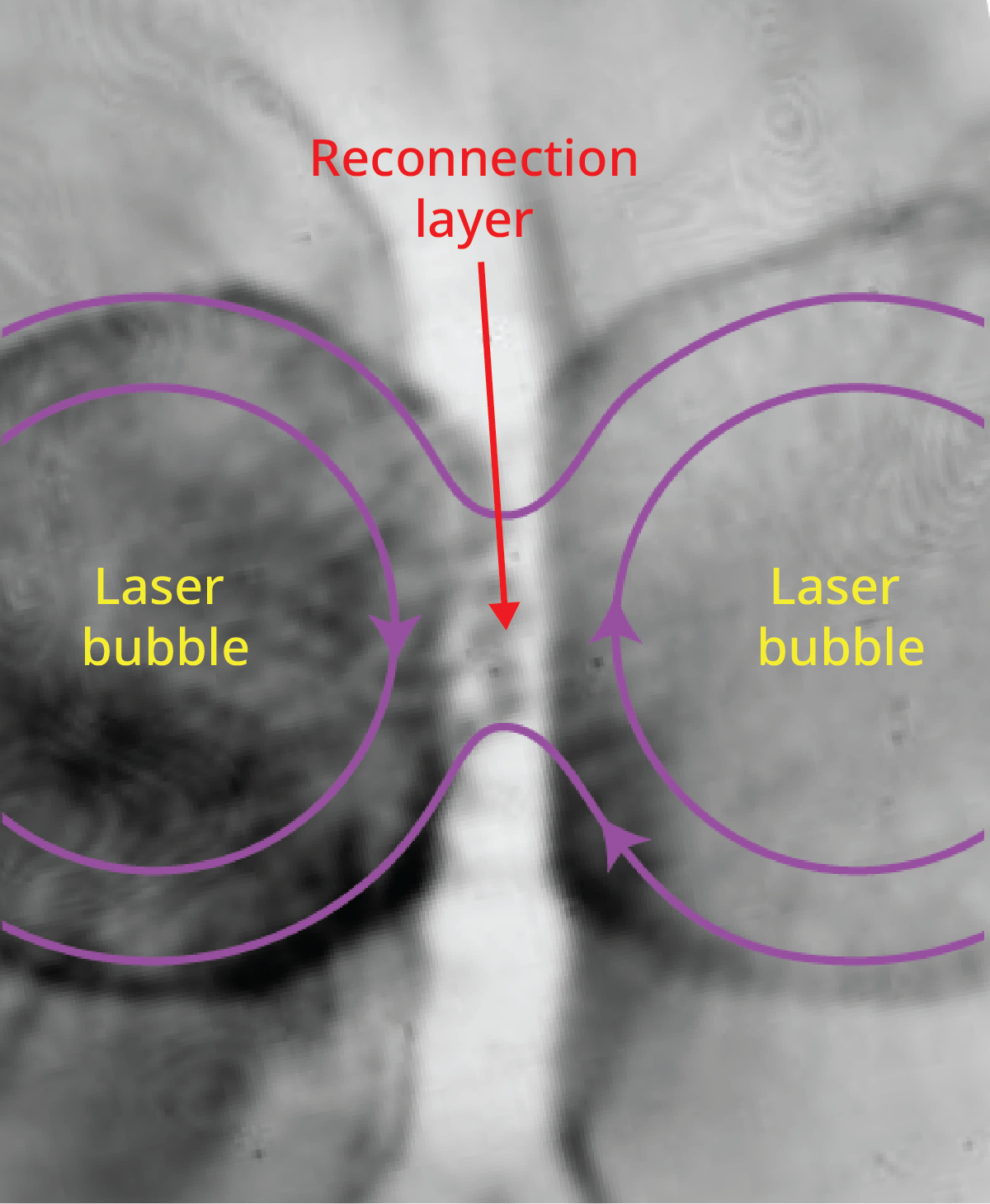 Proton image showing expanding bubbles of plasma and a magnetic reconnection layer.