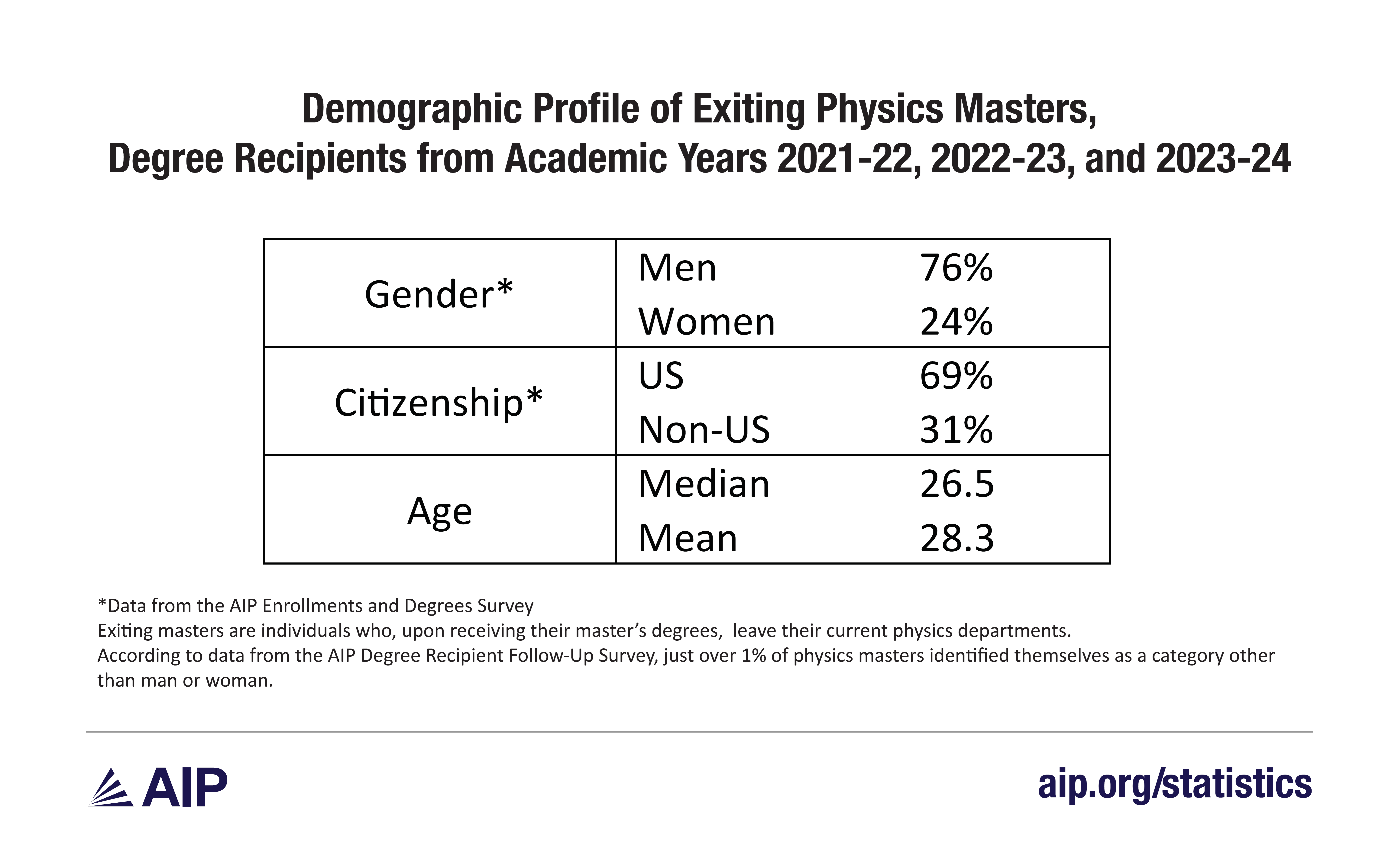 Table 1 Demographics of Masters.png