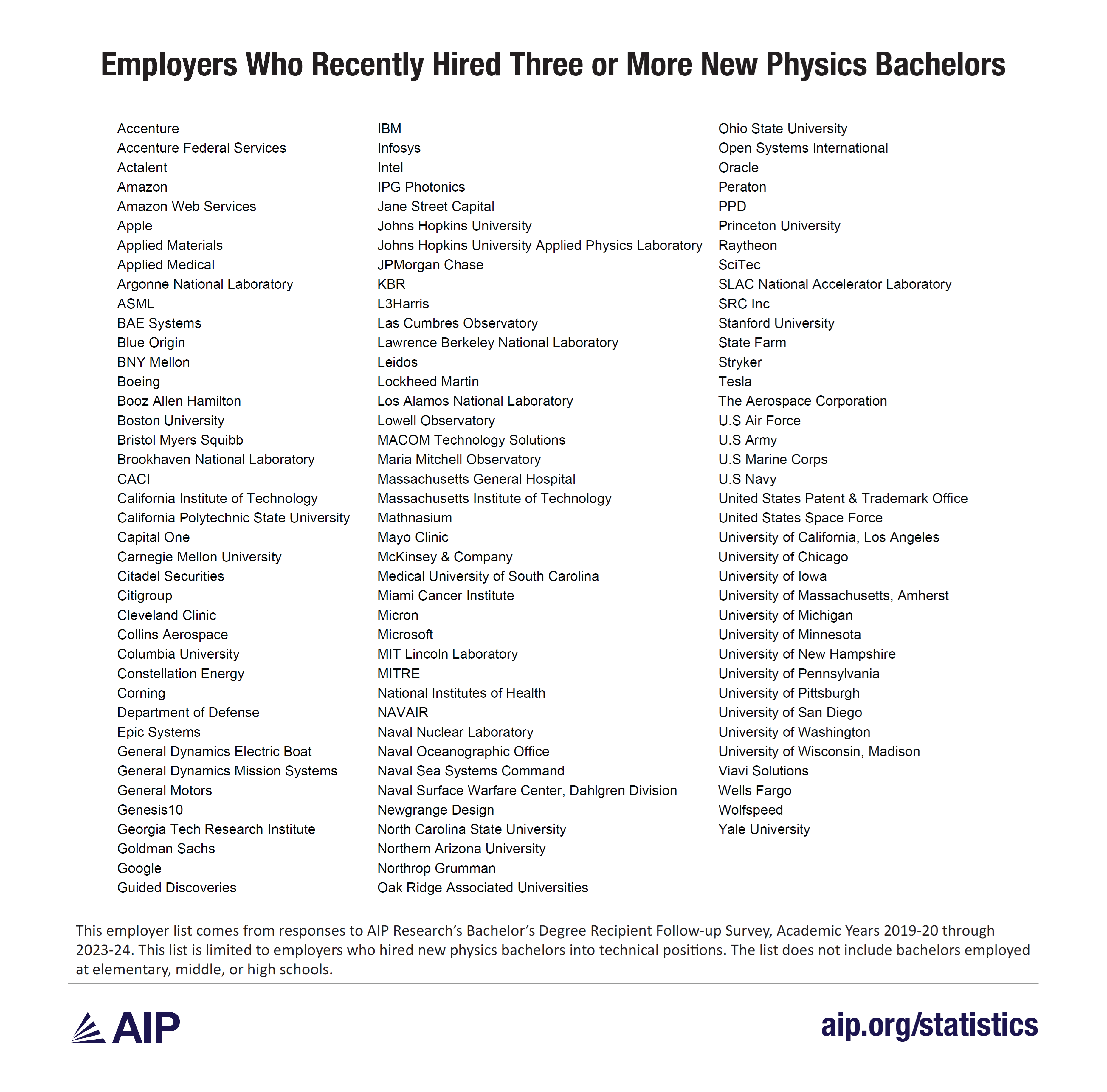 BS multiple hires 20-24