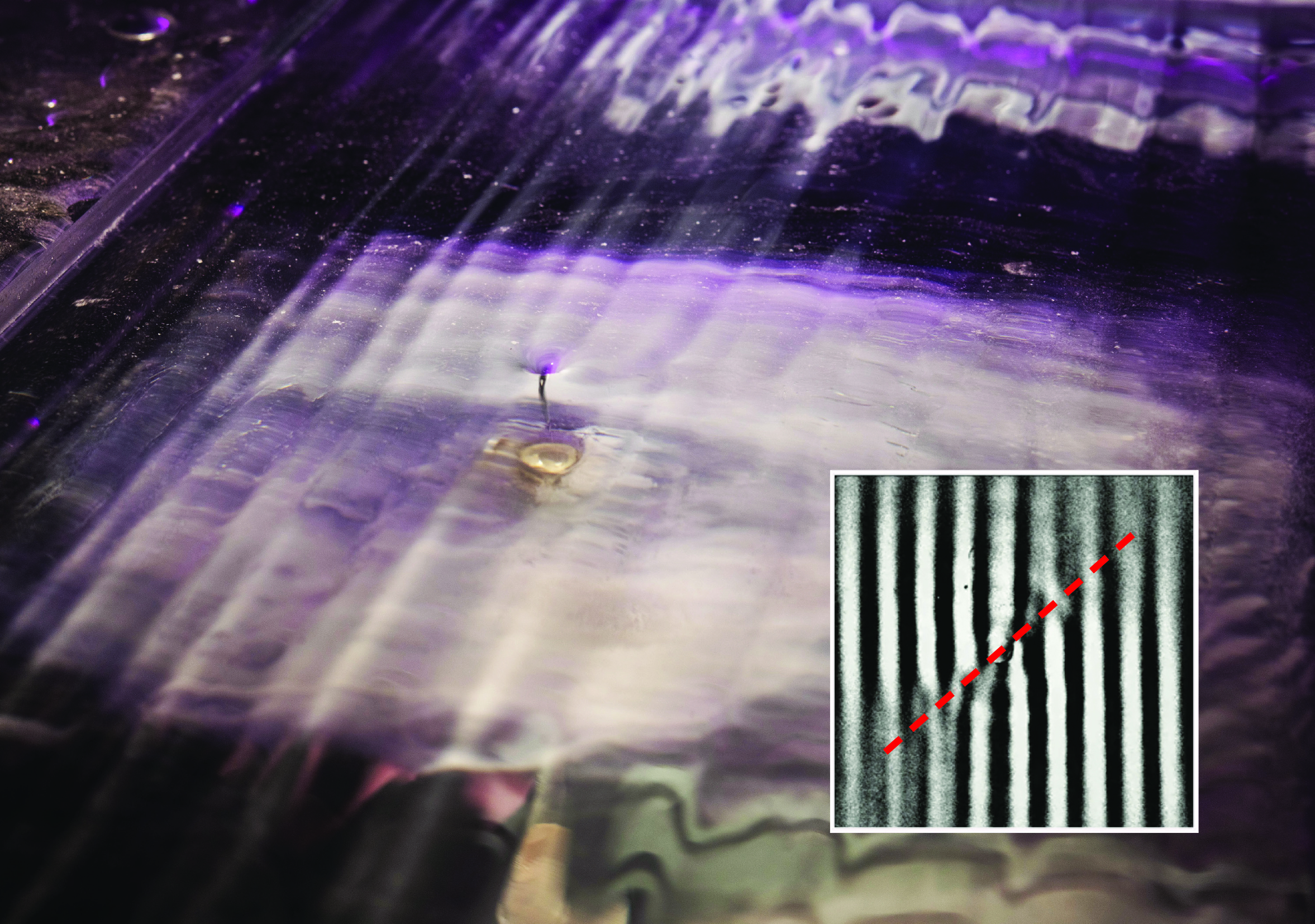 A tank of water illuminated with purple light has a small whirlpool at its center, which is surrounded by lines of waves in the water. An inset in the bottom right shows a black-and-white image of the waves and whirlpool, with a red dashed line running diagonally through the center along a portion of the image where the lines of the waves are gray and blurred.