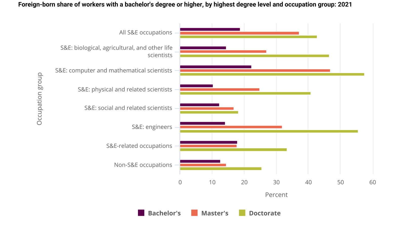 NBS indicators NSB-2024-3-fig9