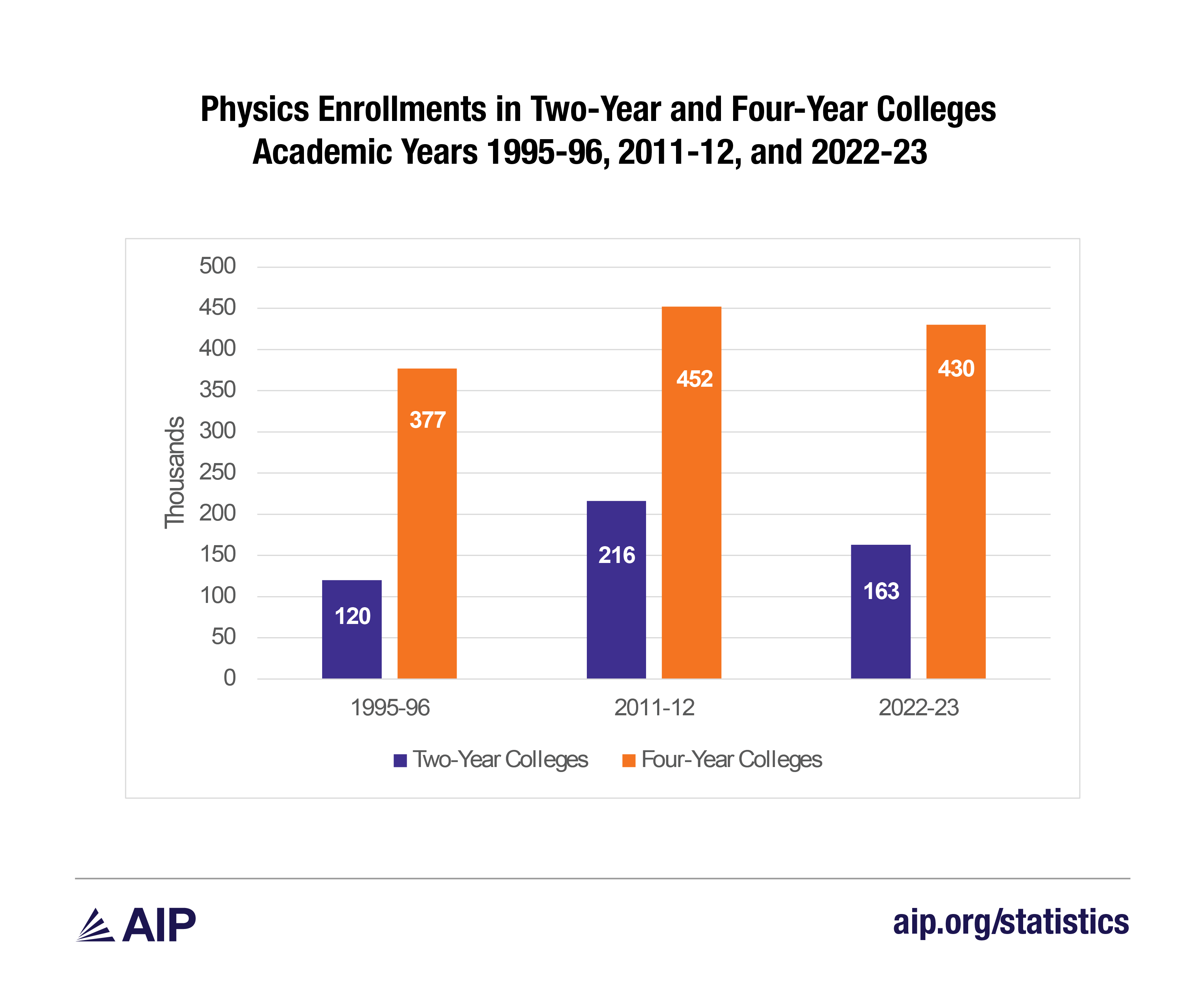 fig 2 two and four year colleges-01.png