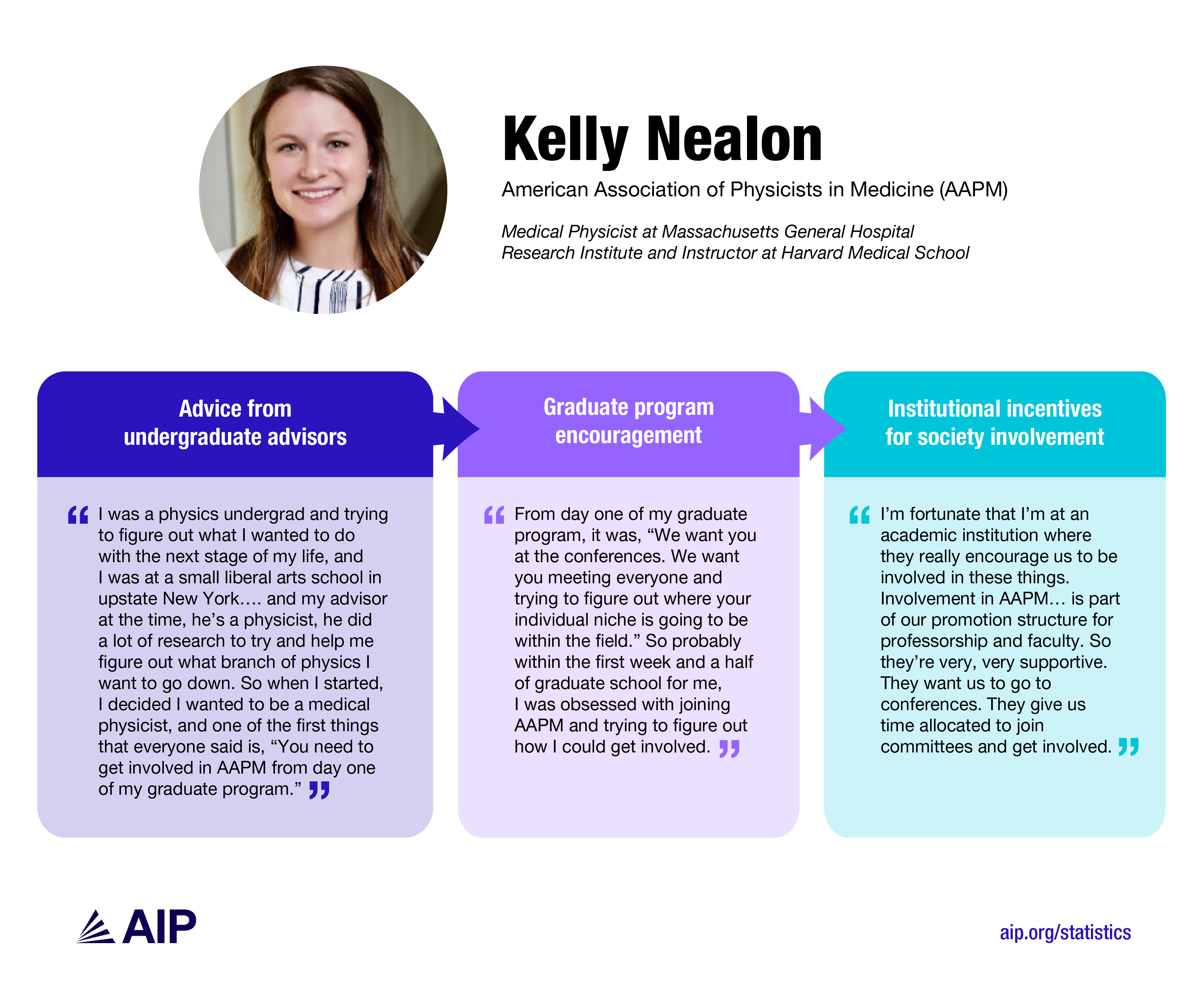 Kelly Nealon became a member of AAPM with the help of her undergraduate physics advisor and graduate program