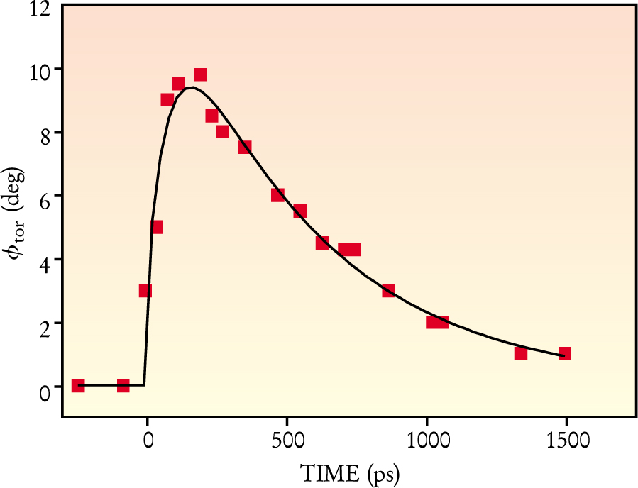 PTO.v54.i3.19_1.f3.jpg
