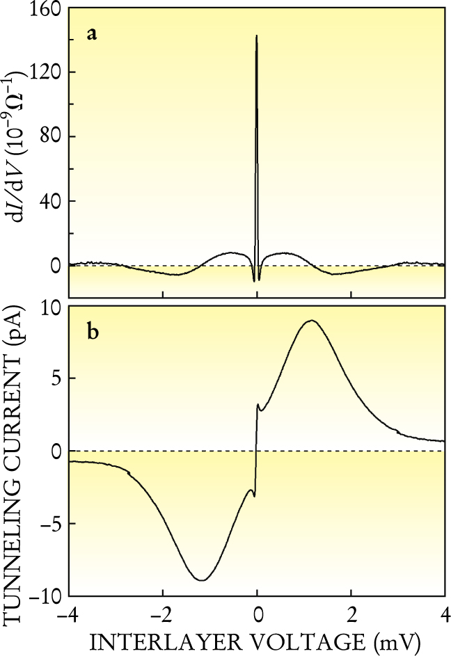 PTO.v54.i5.14_1.f1.jpg
