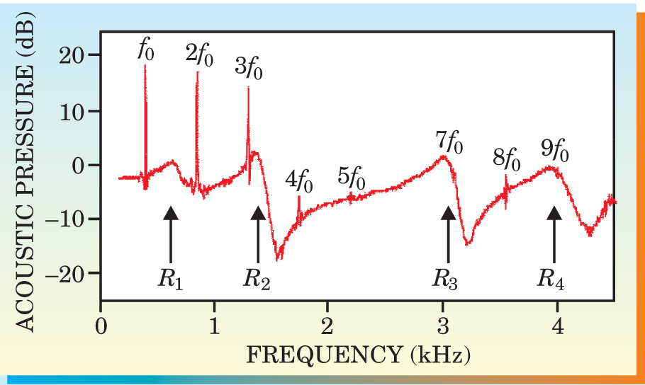 PTO.v57.i3.23_1.f1.jpg