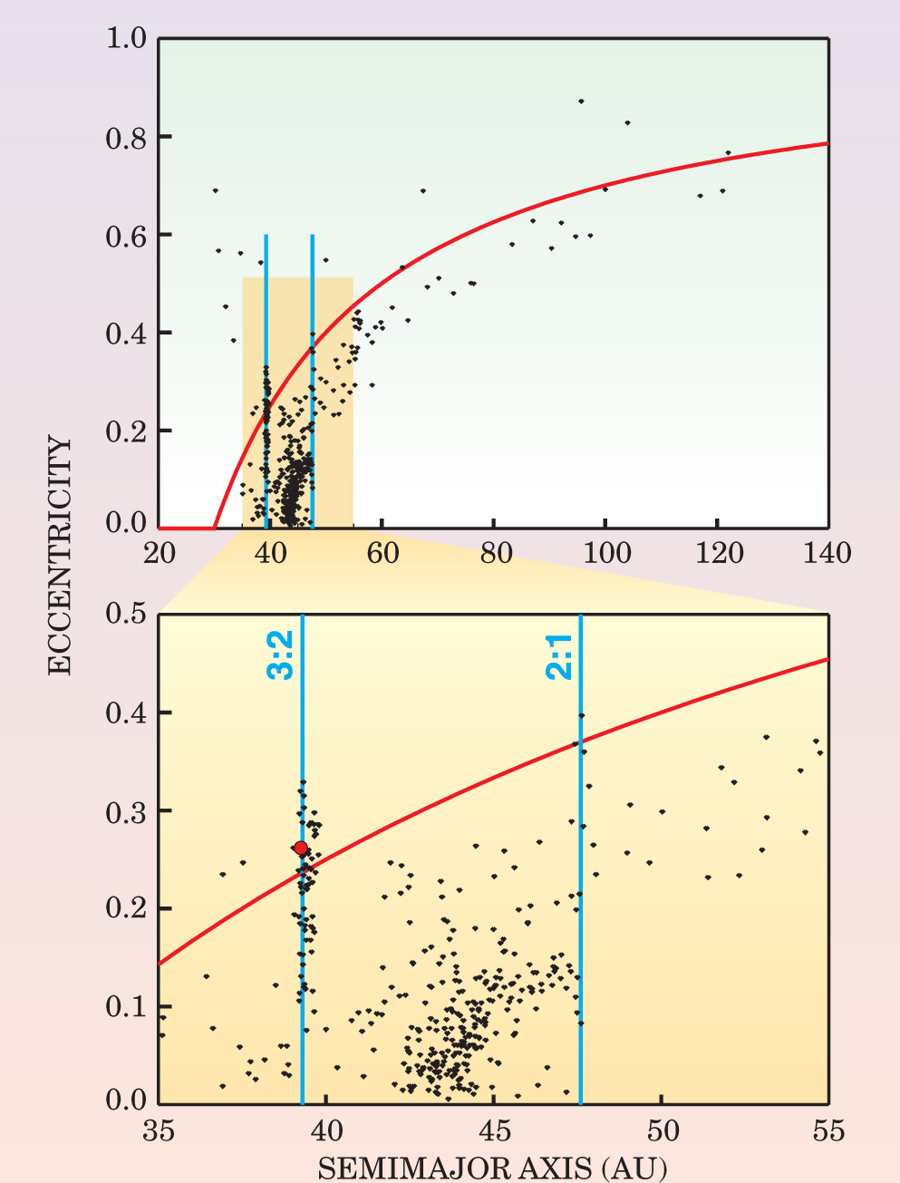 PTO.v57.i4.49_1.f4.jpg