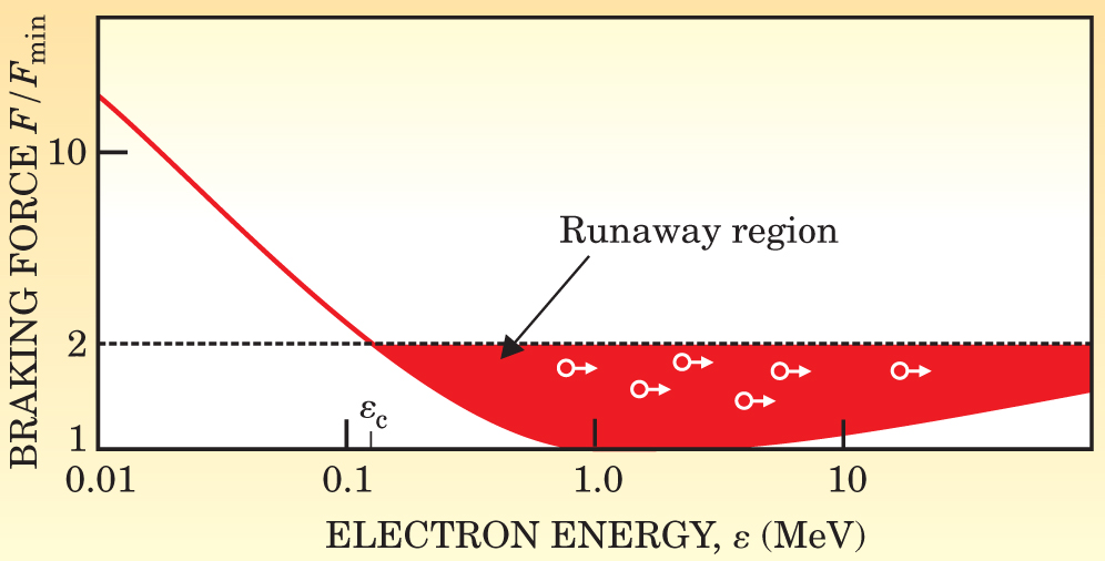 PTO.v58.i5.37_1.f2.jpg