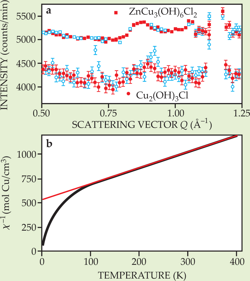PTO.v60.i2.16_1.f3.jpg