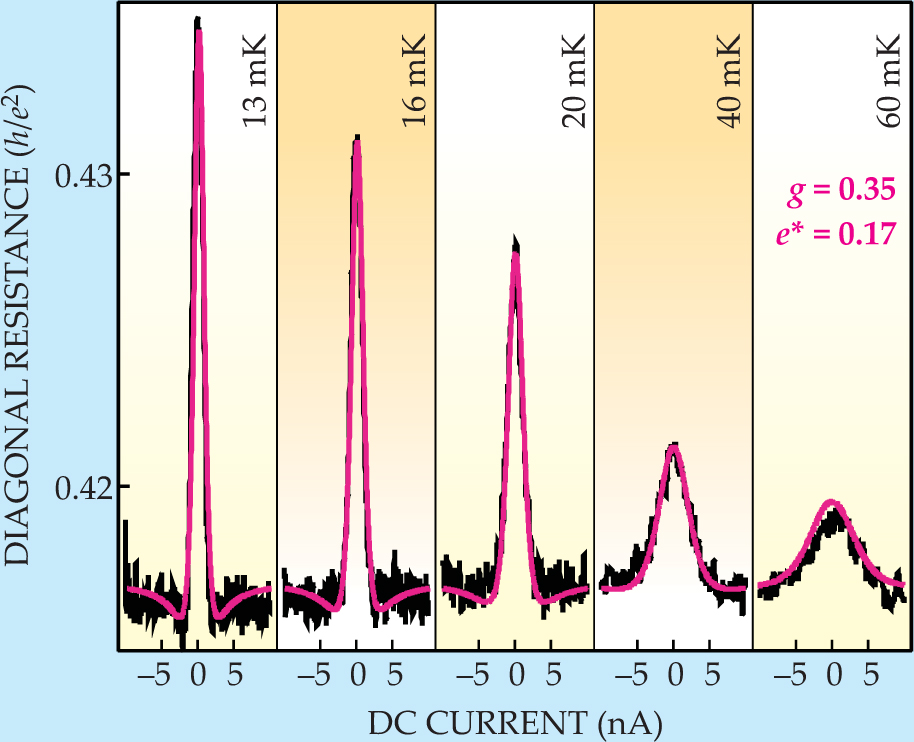 PTO.v61.i6.14_1.f3.jpg