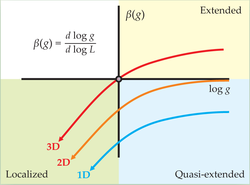 PTO.v62.i8.24_1.f4.jpg