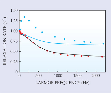 PTO.v64.i10.14_1.f2.jpg