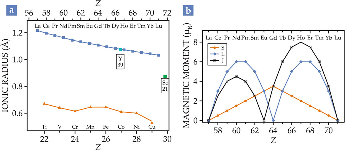 PTO.v73.i1.66_1.f1.jpg