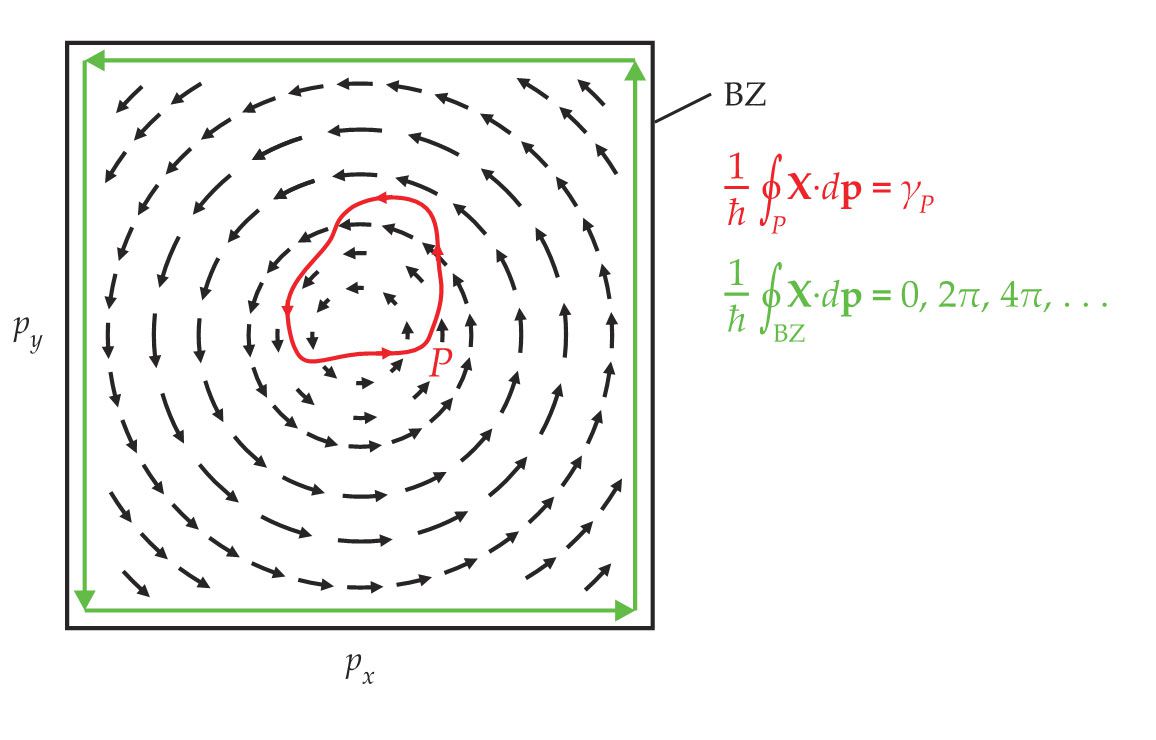 PTO.v73.i9.30_1.f3.jpg