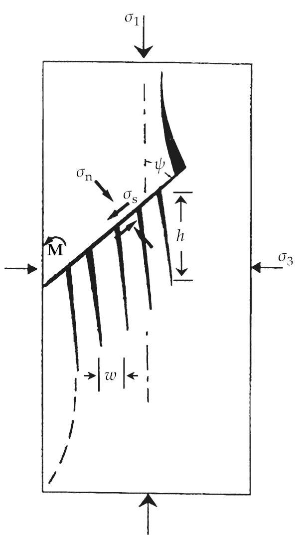 PTO.v76.i7.34_1.f3.jpg