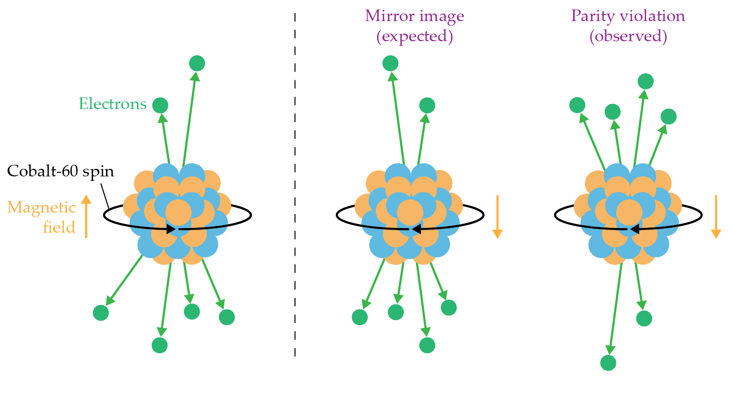PTO.v77.i12.28_1.f6.png