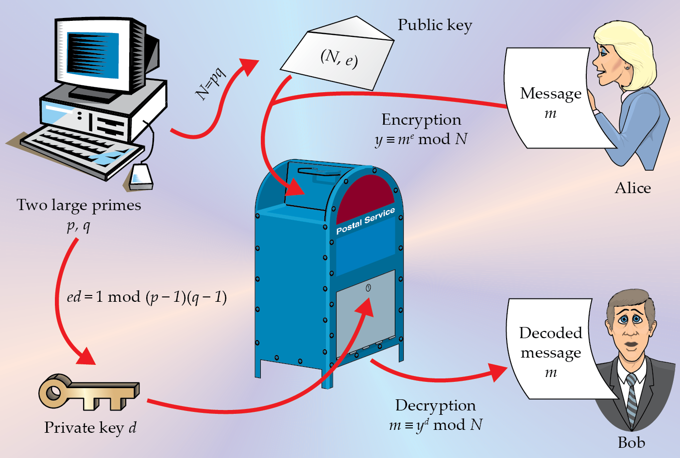 PTO.v78.i1.47_1.f2.png