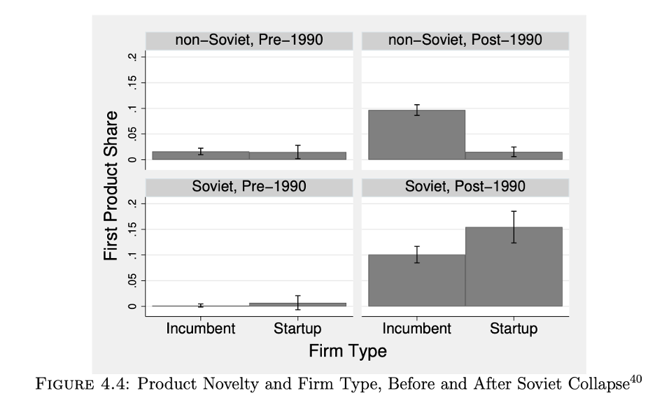 Product Novelty and Firm Type before and after soviet collapse.png