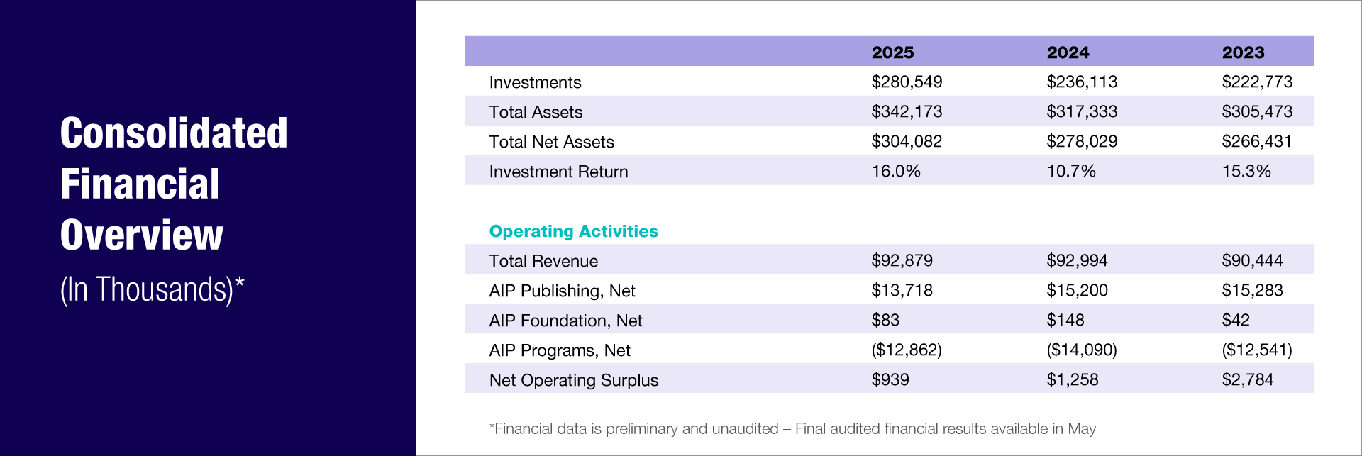 2025-report-financials.png