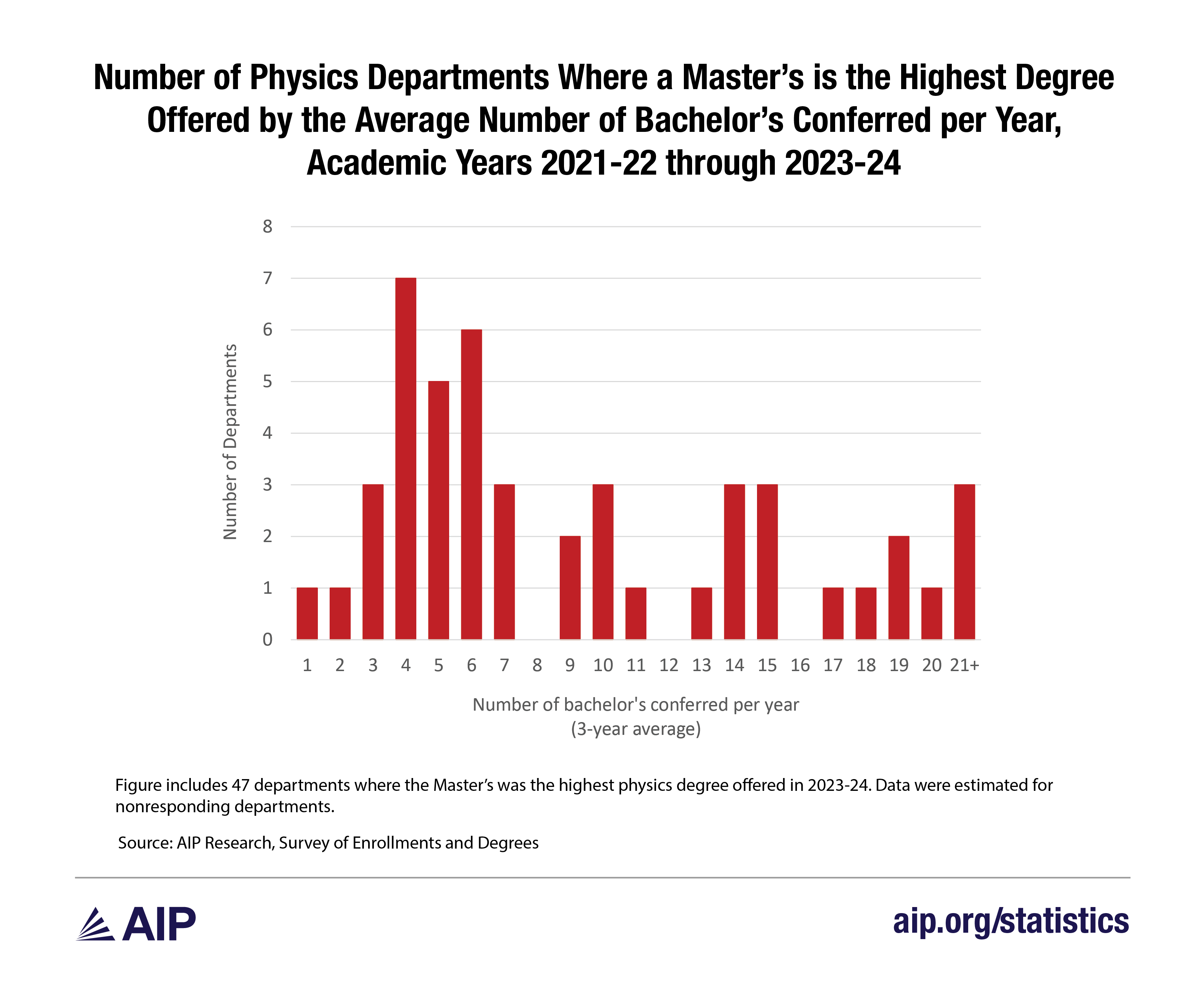 MS HighDeg-BS Histogram 22, 23, 24