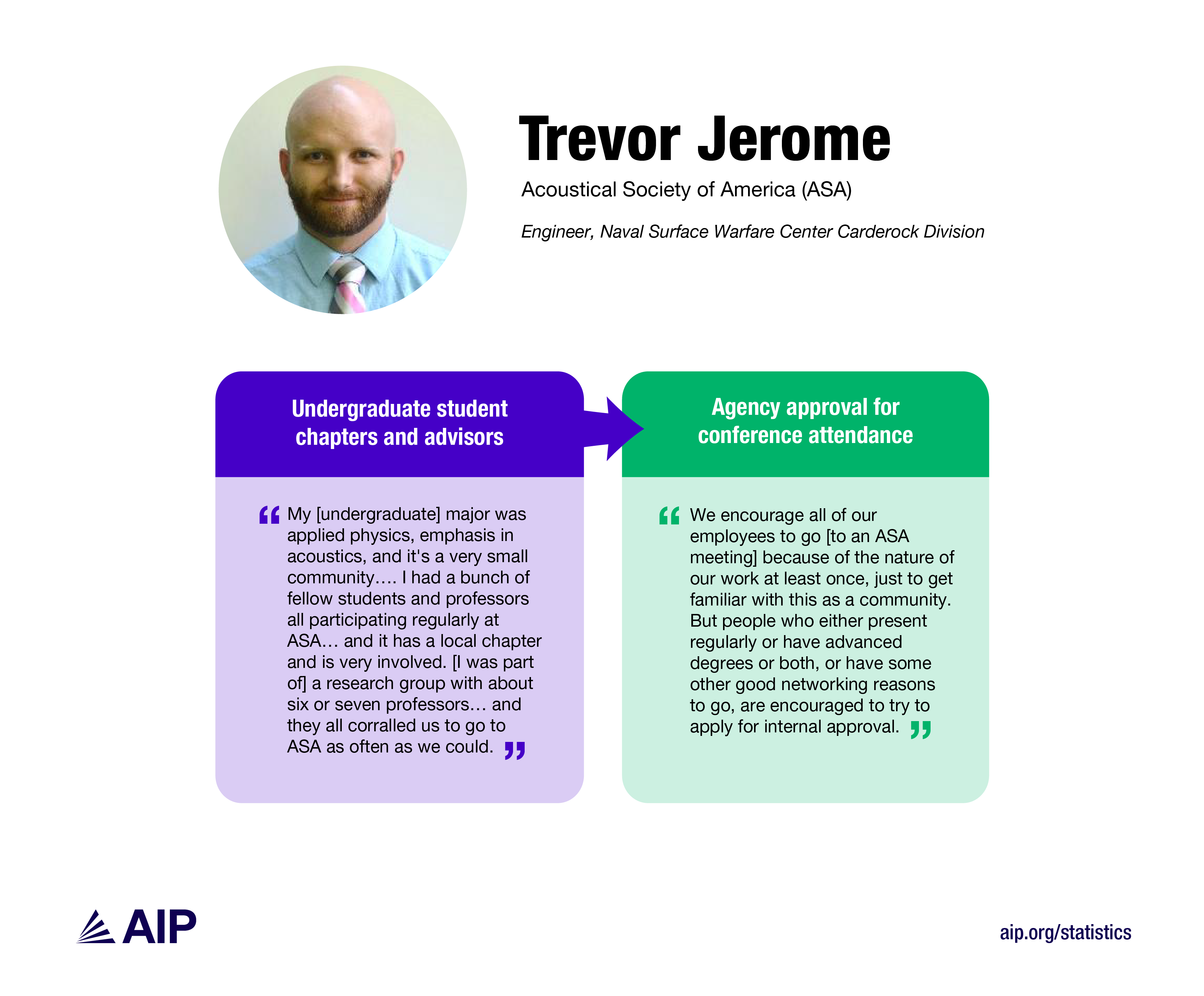 Trevor Jerome became a member of ASA because he was a student chapter member, and his government agency continues to support his membership