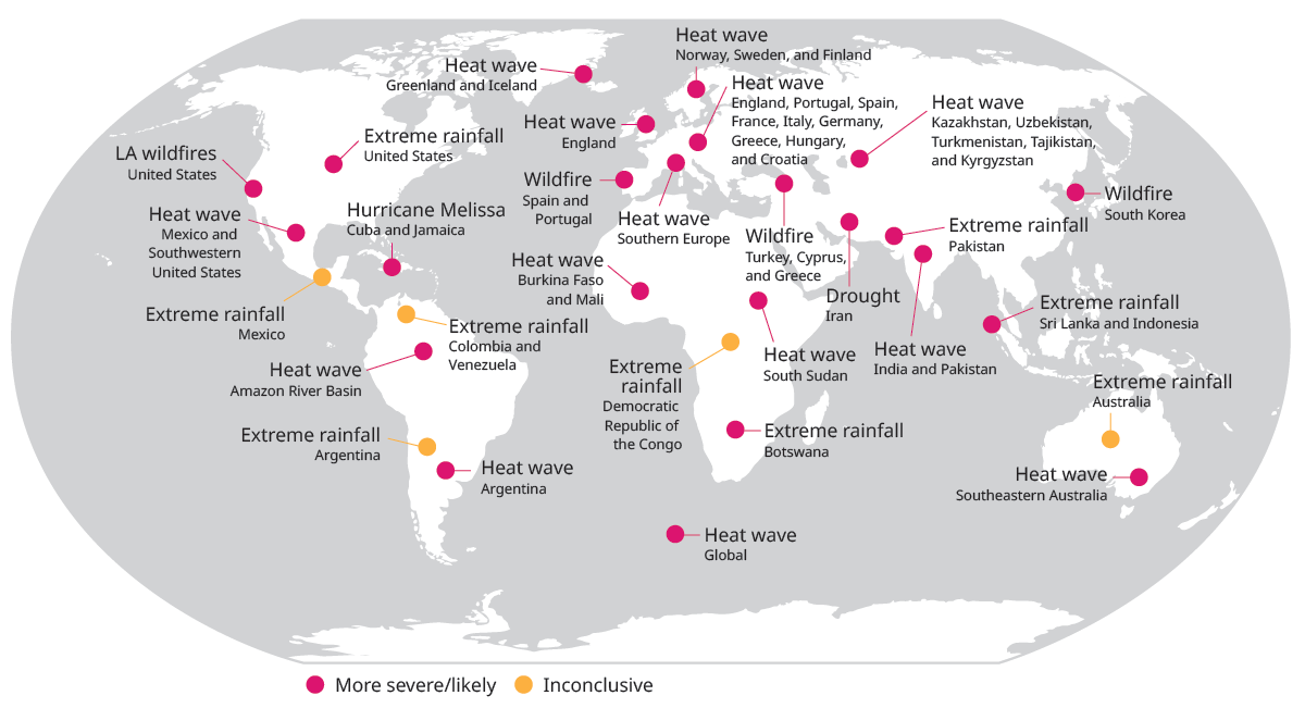 A map with markers showing where extreme weather events occurred in 2025 that World Weather Attribution analyzed. Of the 28 events, 23 are marked in pink, to show that climate change increased their severity or likelihood, and 5 are in tan, to indicate an inconclusive result.