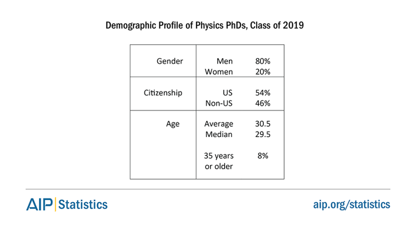 phdtrends-phddemographics-tab1.png