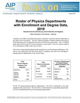 2010 Physics Roster