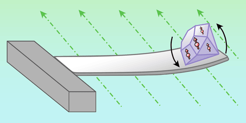 Diamond Defects Drive Dynamics disp image