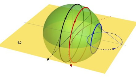 Quasi-integrable Arrays: The Family Grows disp image