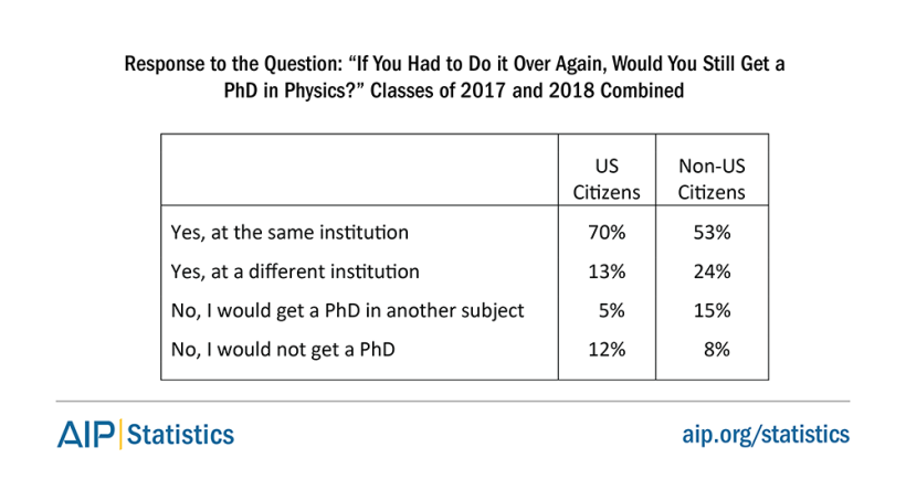 phdtrends-stillgetphyphd-tab6.png