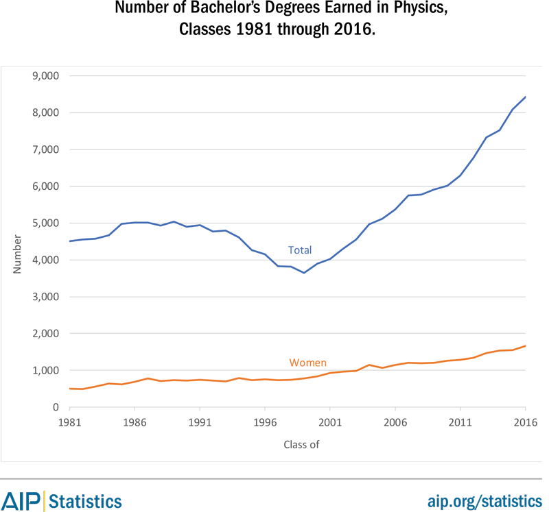 bachdegrees-phys-81-16.png