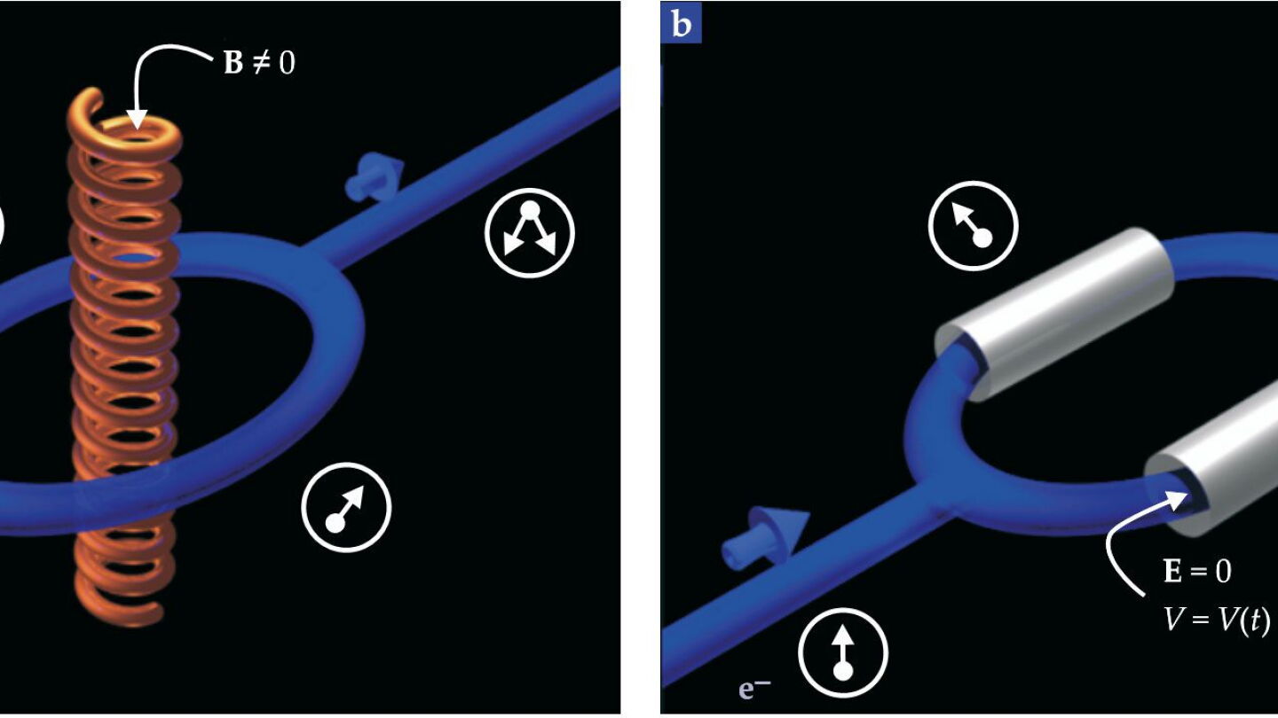 Is the electric potential physical? - Physics Today