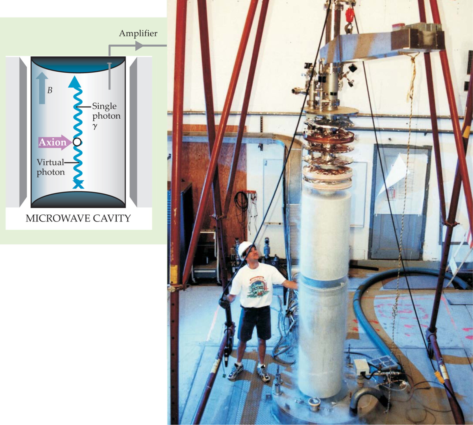 Ultrasensitive searches for the axion - Physics Today