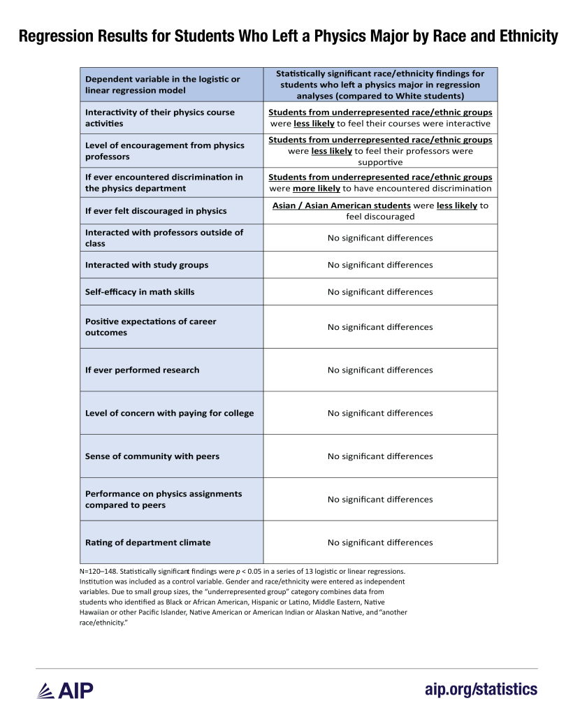 Physics Program Outcomes Attrition and Persistence in Undergraduate Physics Programs - AIP.ORG