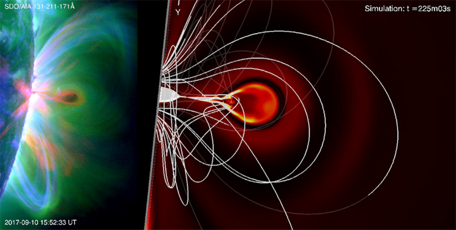 How a simple magnetic field configuration could trigger solar eruptions ...