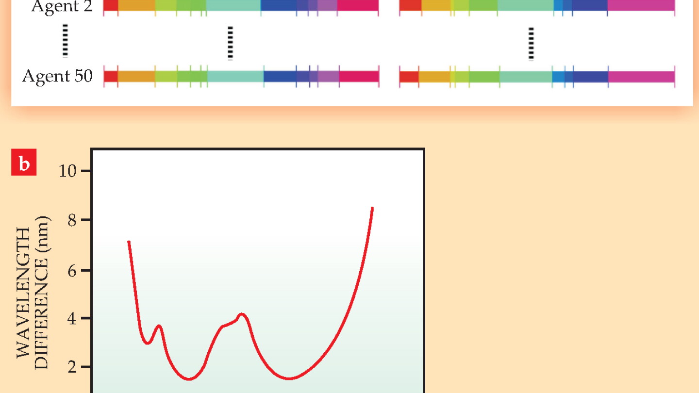 Color Physics Graph Model sheds light on the language of color - Physics Today
