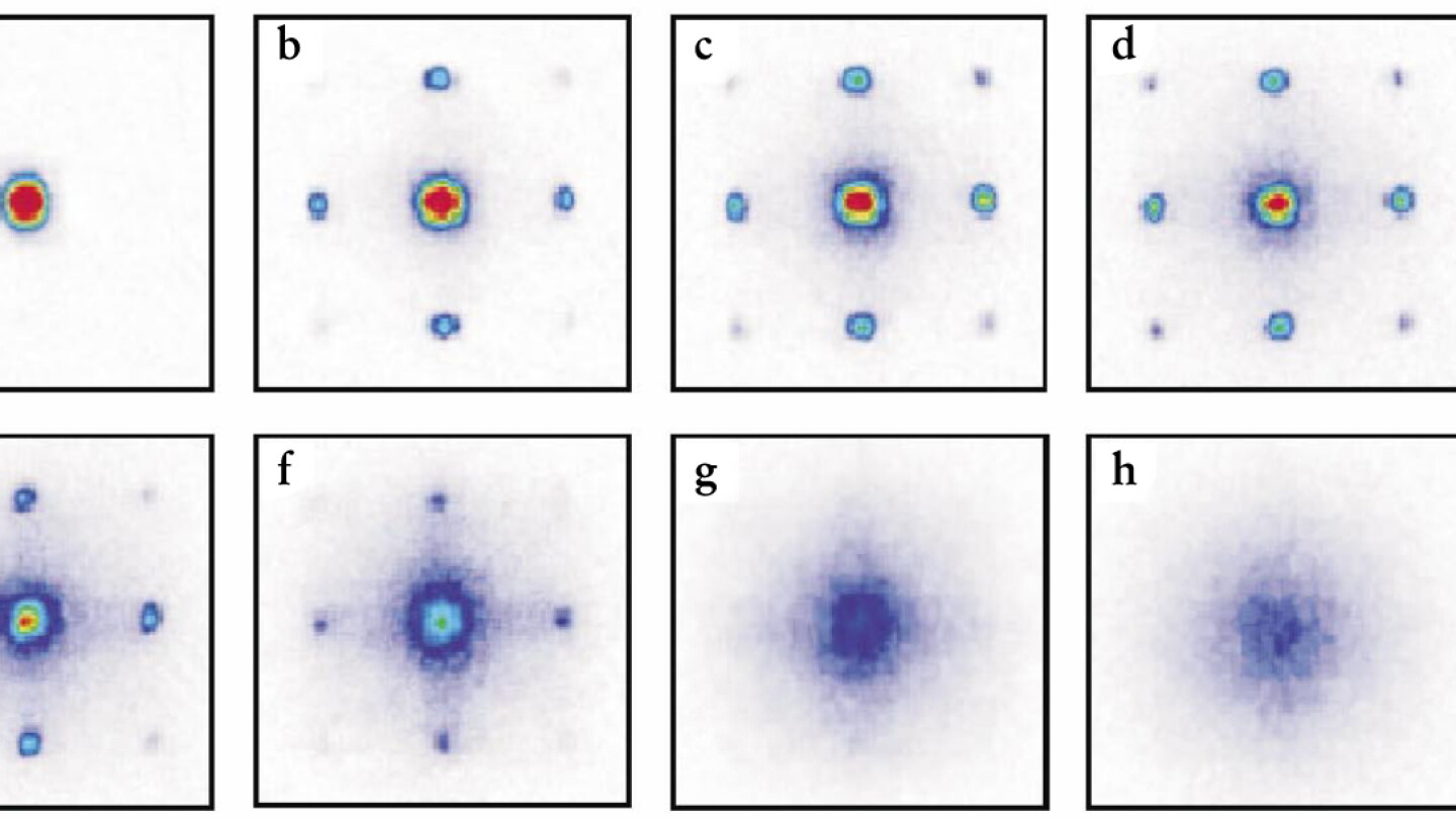 From Superfluid to Insulator: Bose–Einstein Condensate Undergoes a ...